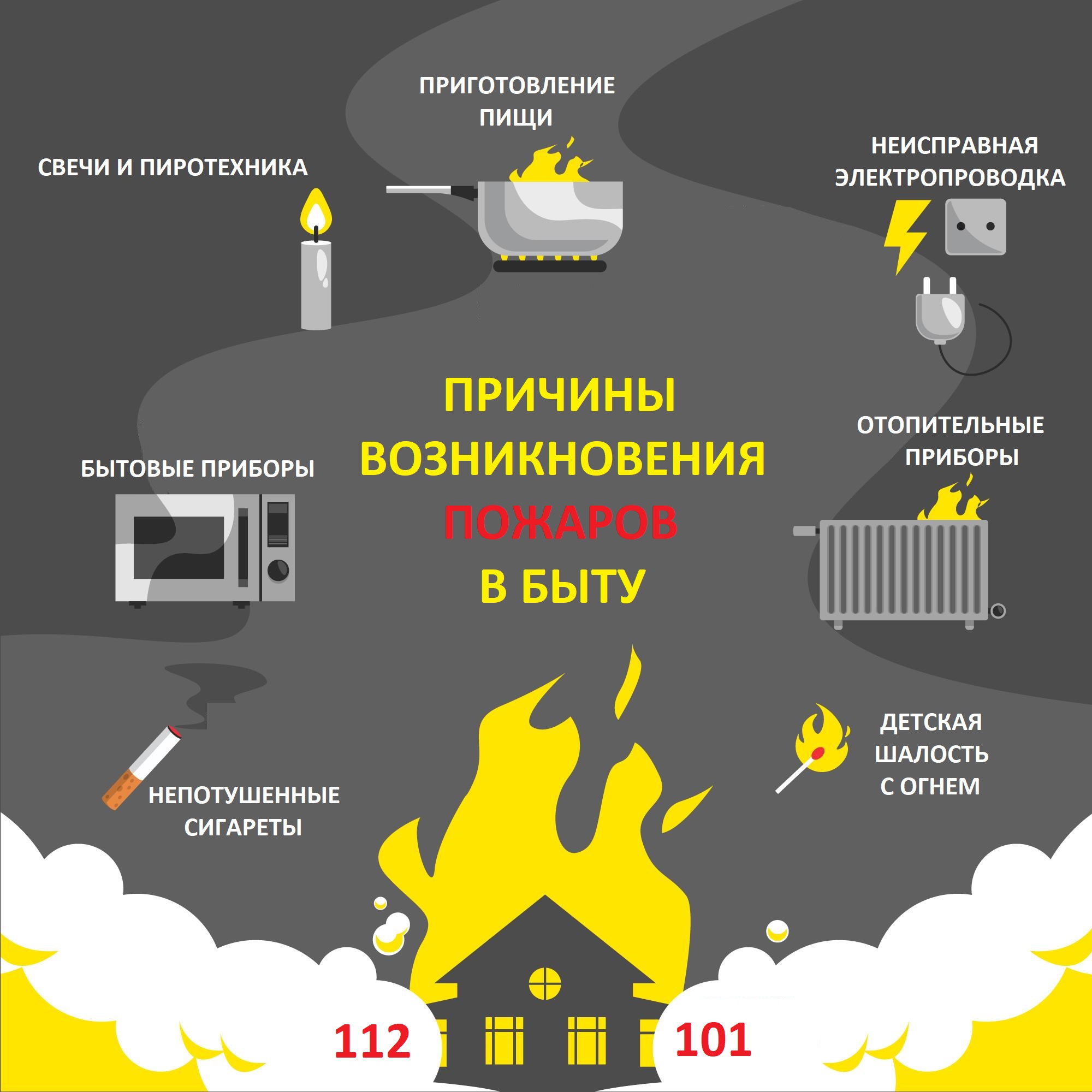 Человеческий фактор – главная причина всех пожаров..